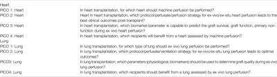 European Society of Organ Transplantation (ESOT) Consensus Statement on Machine Perfusion in Cardiothoracic Transplant